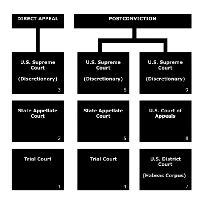 Florida District Court Of Appeals Map Maping Resources